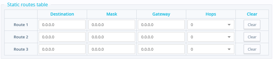 Proxy Tables