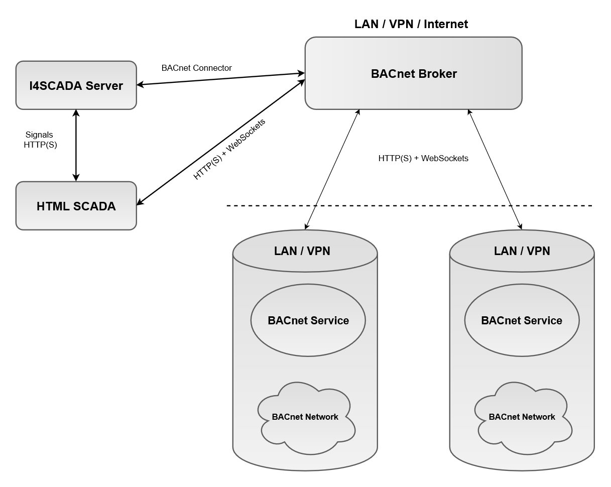 Distributed_topology.jpg