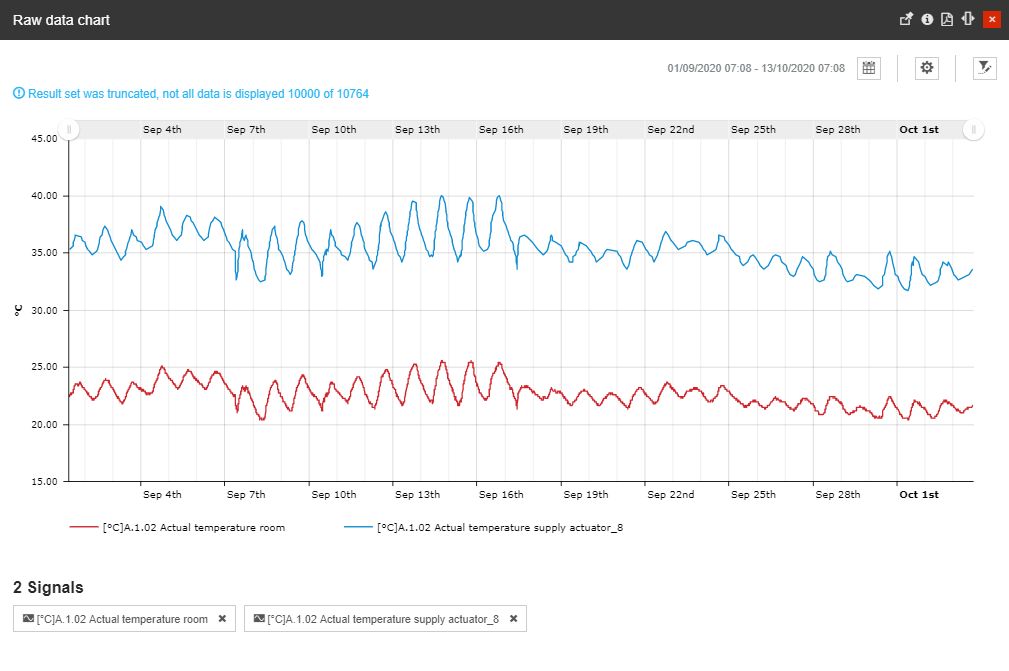 Setting up a Raw Data Chart with predefined Signals