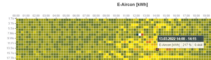 e_aircon_carpet_plot.jpg