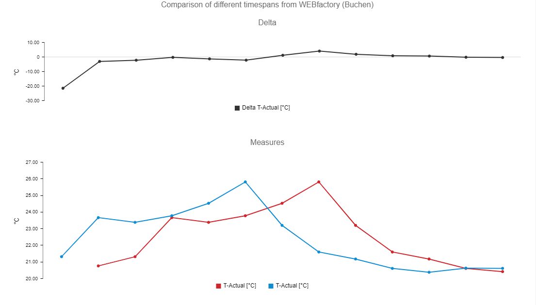 charts_time.jpg