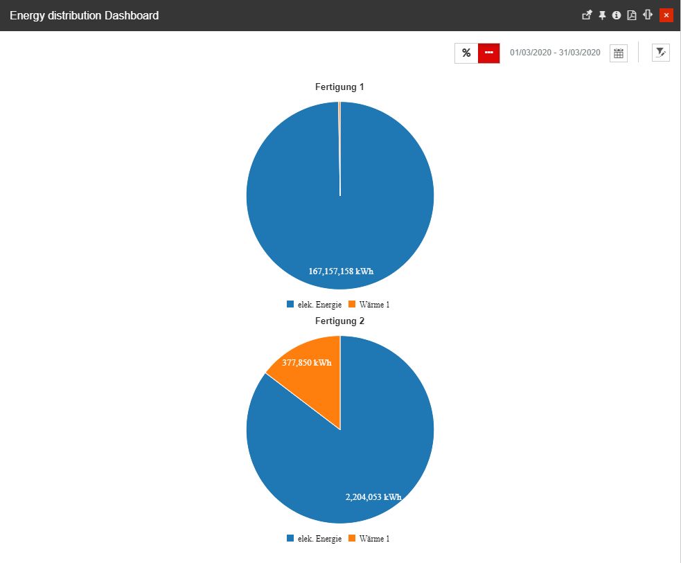 Energy_distribution_dashboard.jpg