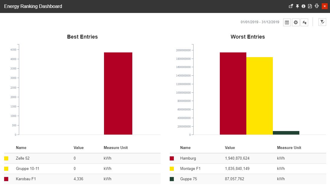 Energy_Ranking_Dashboard.jpg