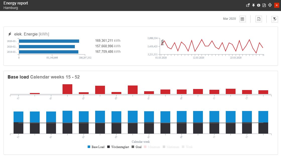 Energy_report_dashboard.jpg