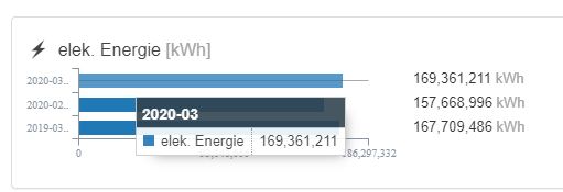 Tooltip_horizontal_bar_chart.jpg