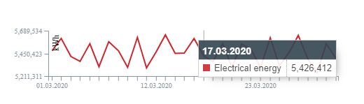 Tooltip_trendchart.jpg