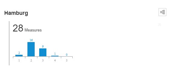 Measures_chart.jpg