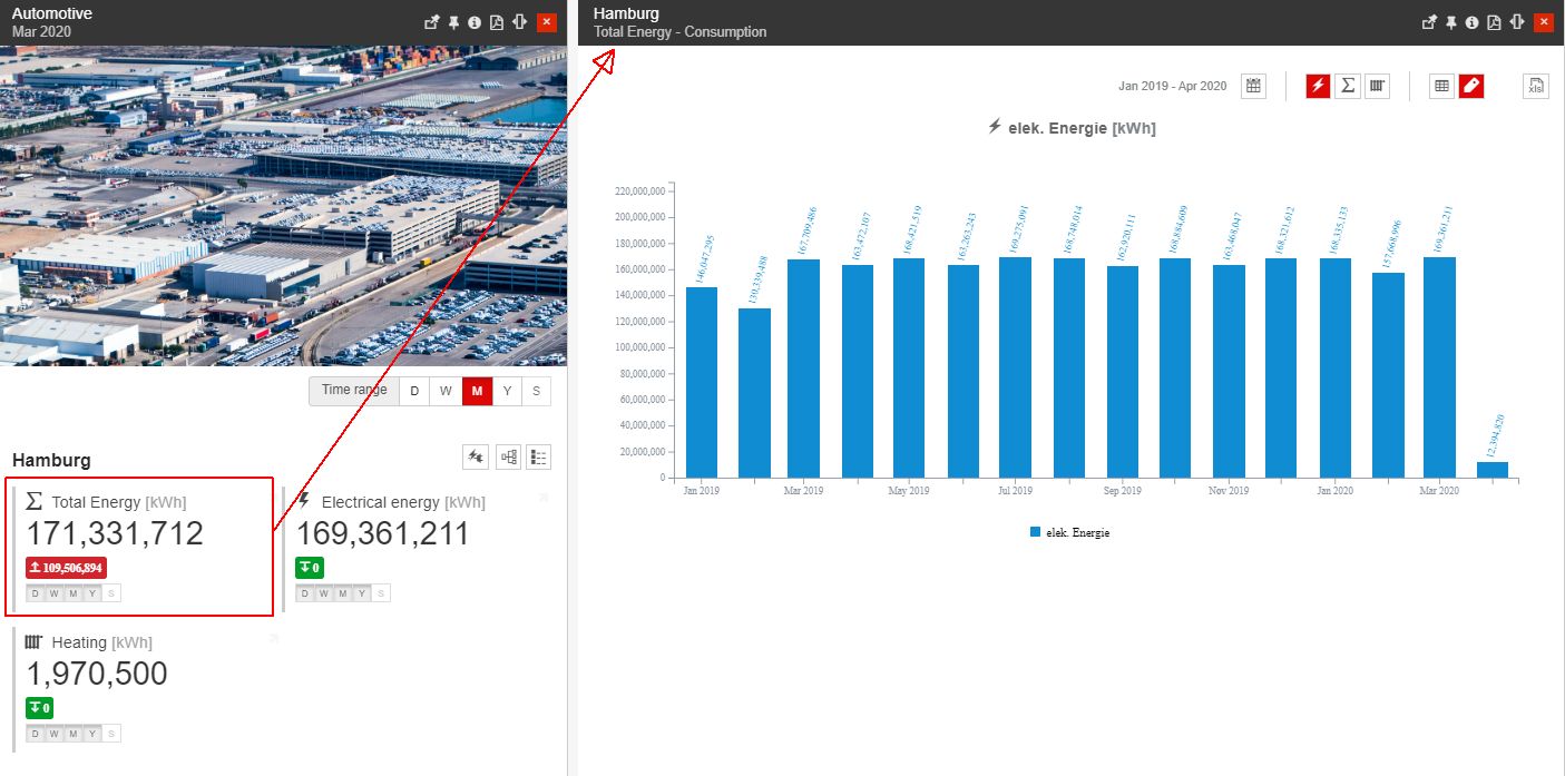 Consumption_dashboard_chart.jpg