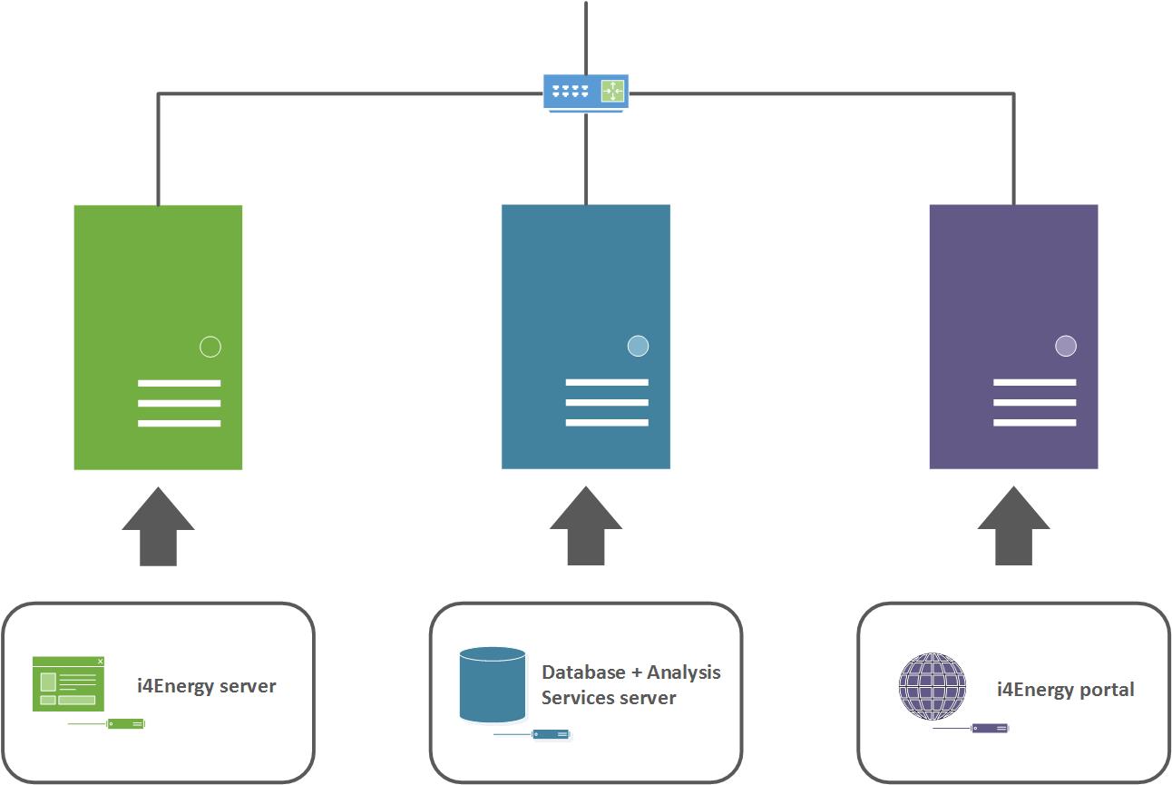 three server setup.jpg