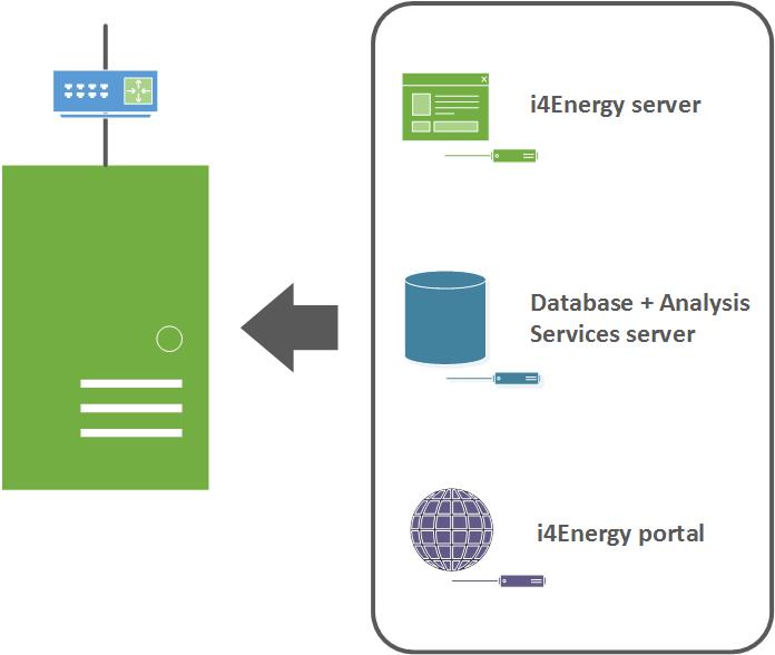 single server setup.jpg