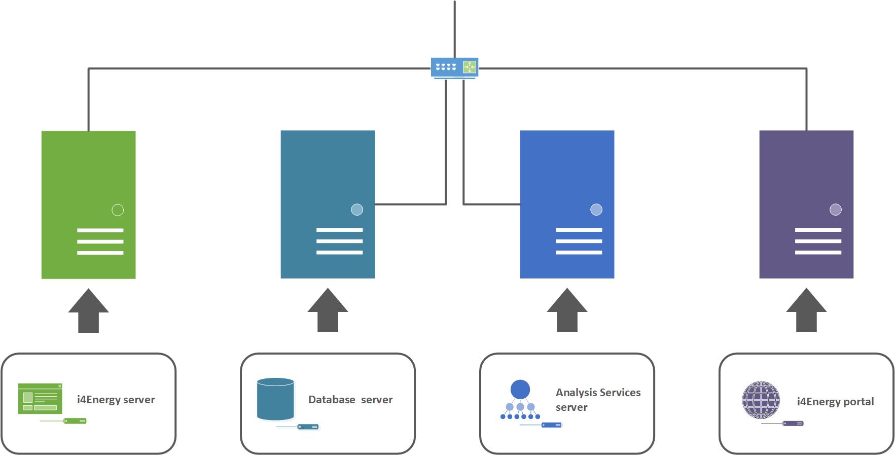 four server setup.jpg