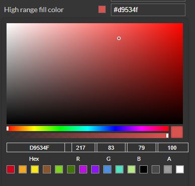 Visualization