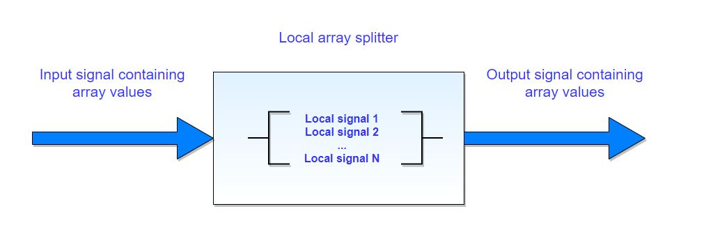 Behaviour_of_Local_array_splitter.jpg