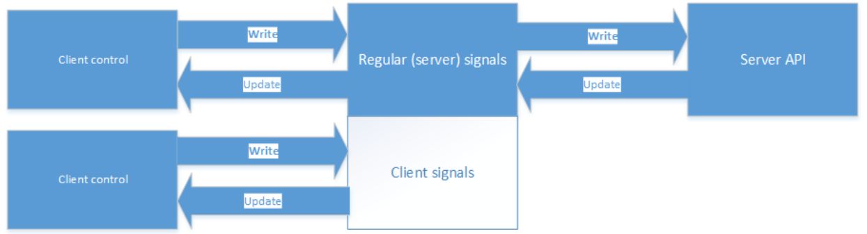 Client-side_signals.jpg