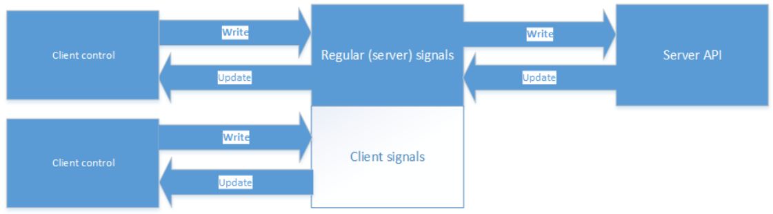 Client-side_signals.jpg