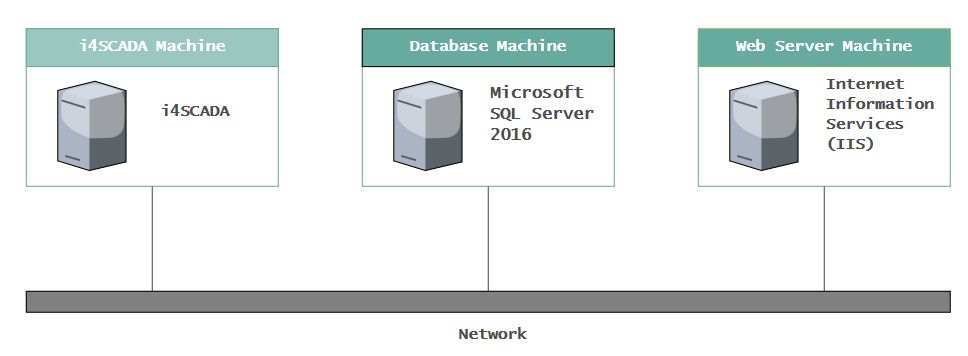 3machines_diagram.jpg