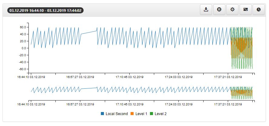 Trend_chart_customized.jpg