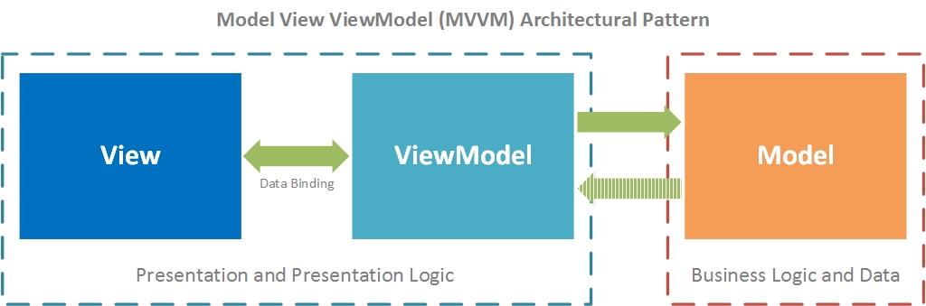 MVVM.jpg