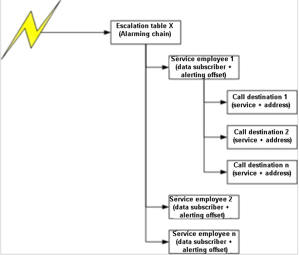 Alarm_Escalation_Table_example.jpg