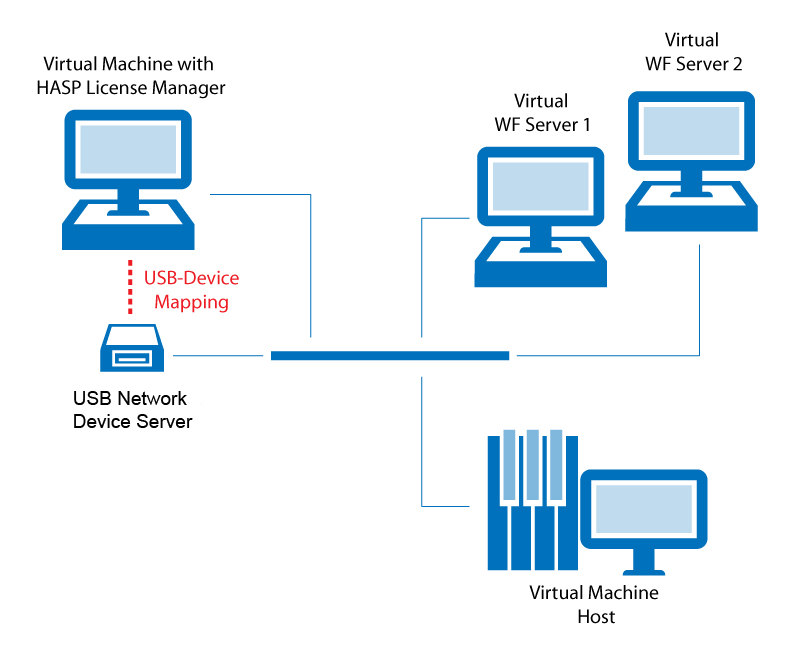 networkDongleScheme-02-02.jpg